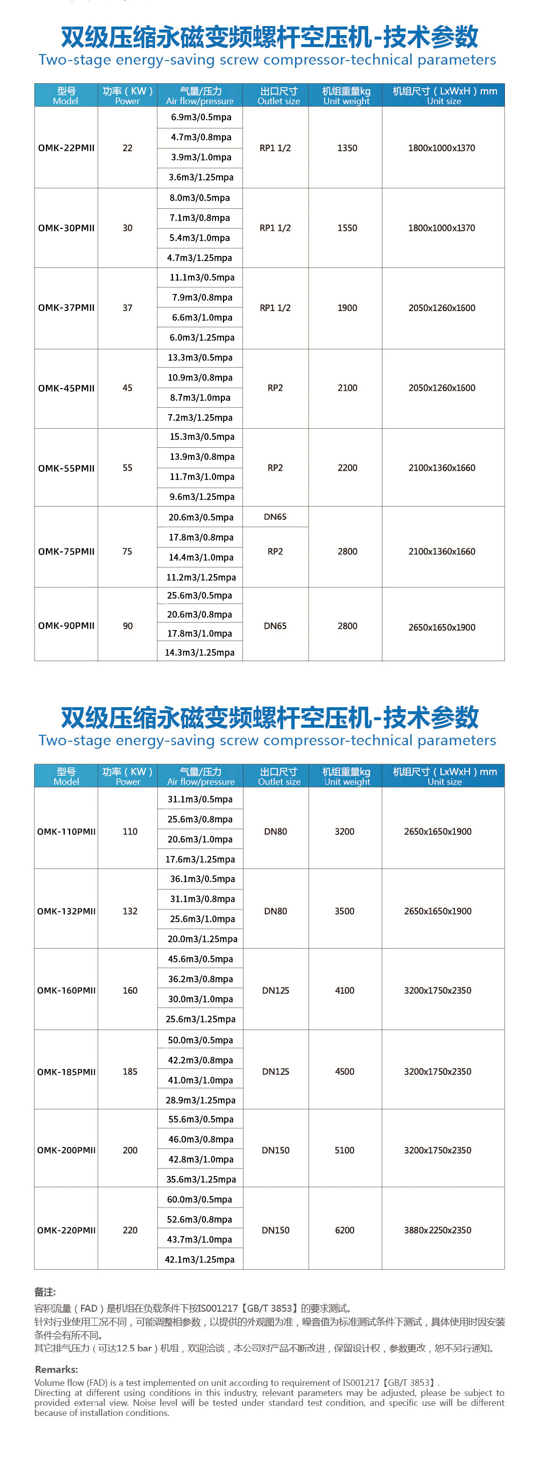 双级压缩永磁变频空压机技术参数