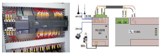 物联网PLC无线扩展模块