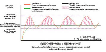 稳定可靠的恒压系统