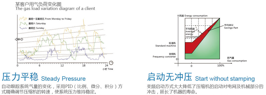 压力平稳启动无冲压