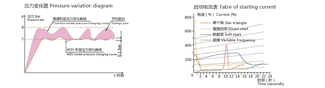 压力变化图