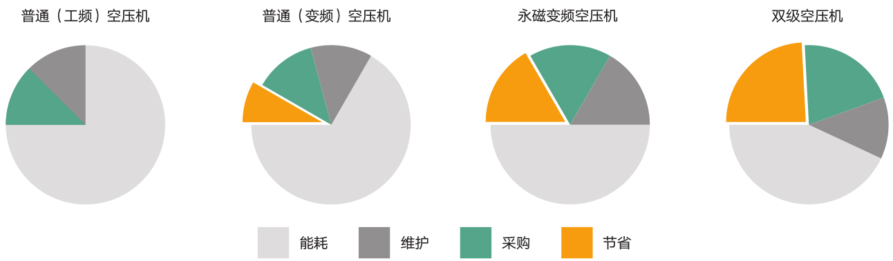 双级压缩主机产品特点