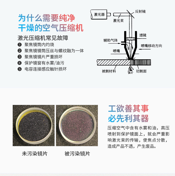 为什么需要纯净干燥的空气压缩机