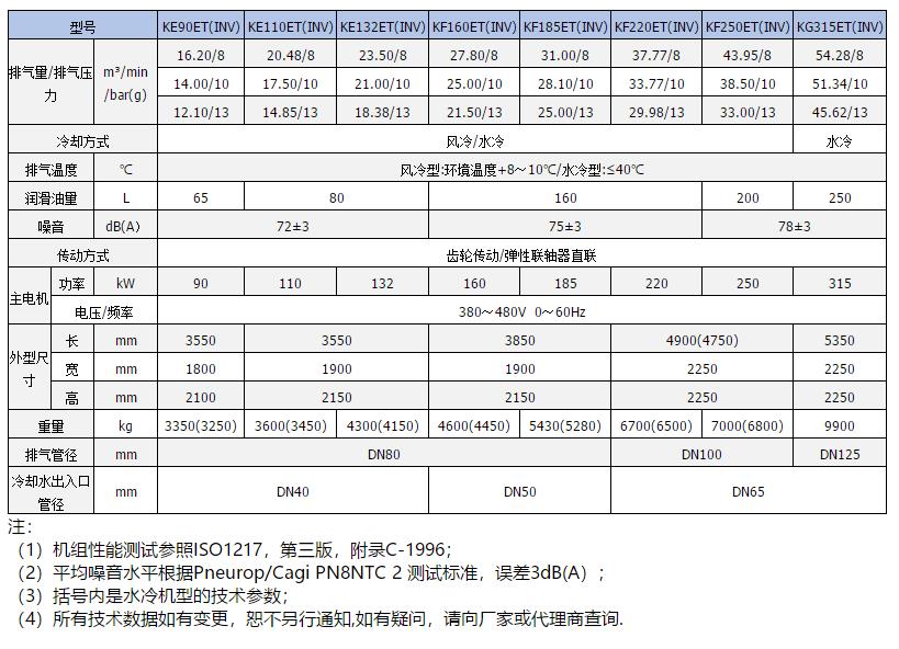 ETC专用无油变频空压机参数