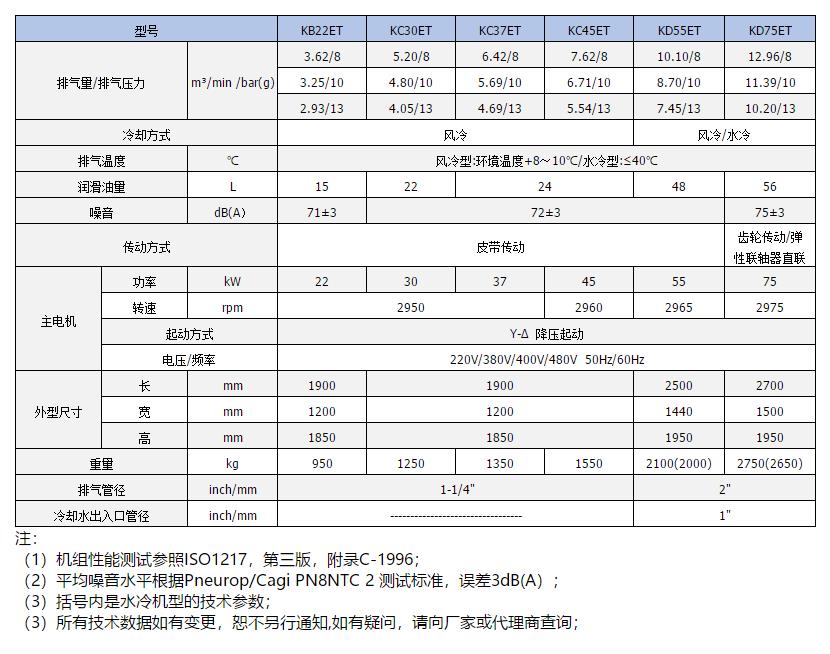 ETC专用无油工频空压机参数一