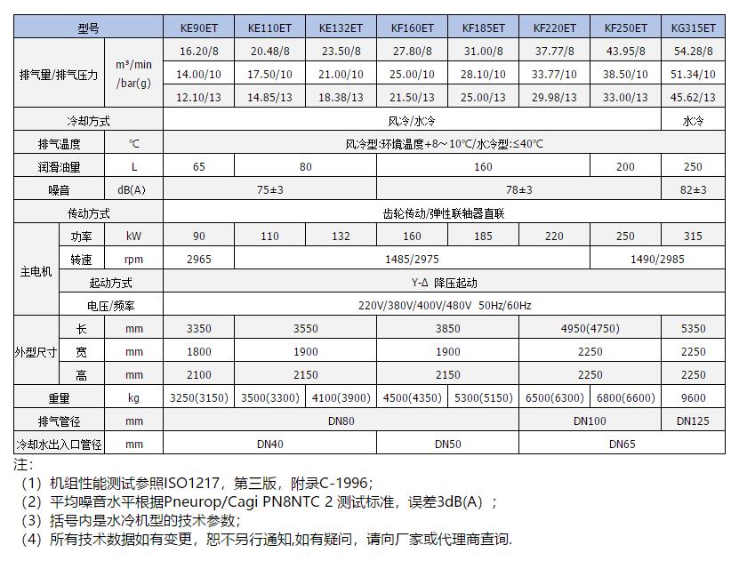 ETC专用无油工频空压机参数二