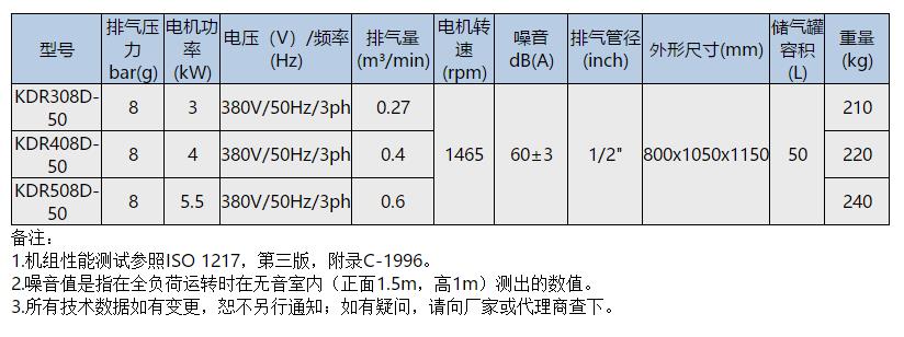 无油涡旋一体式空压机参数