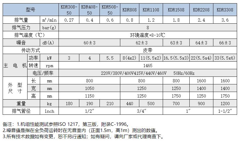 无油涡旋空压机参数