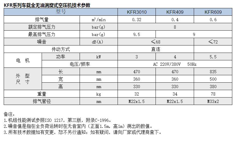 车载全无油涡旋式空压机