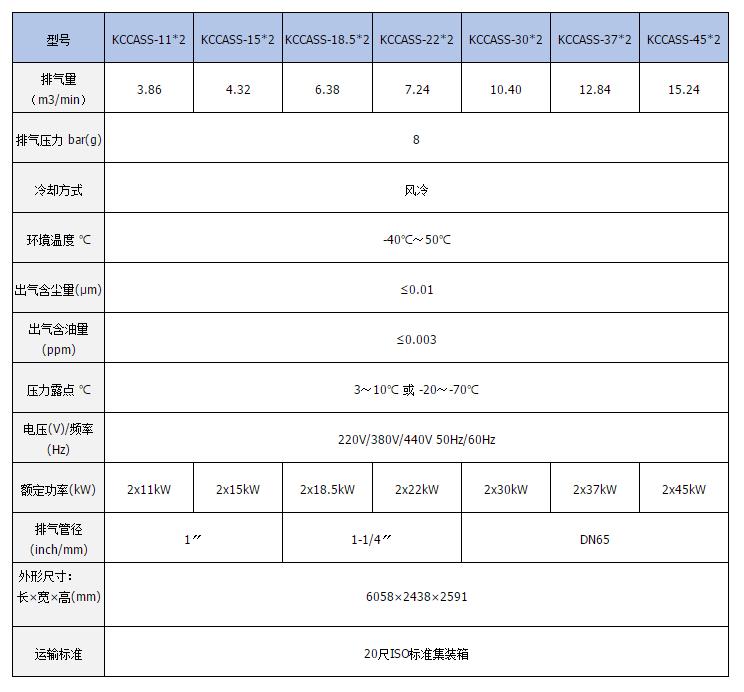 集装箱式压缩空气系统参数