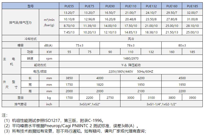 电驱动驱动移动式空压机参数