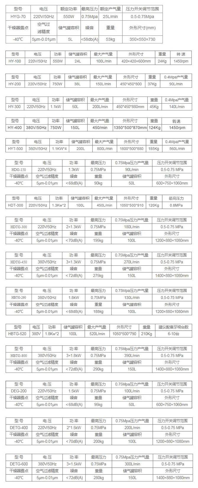 牙科空压机参数