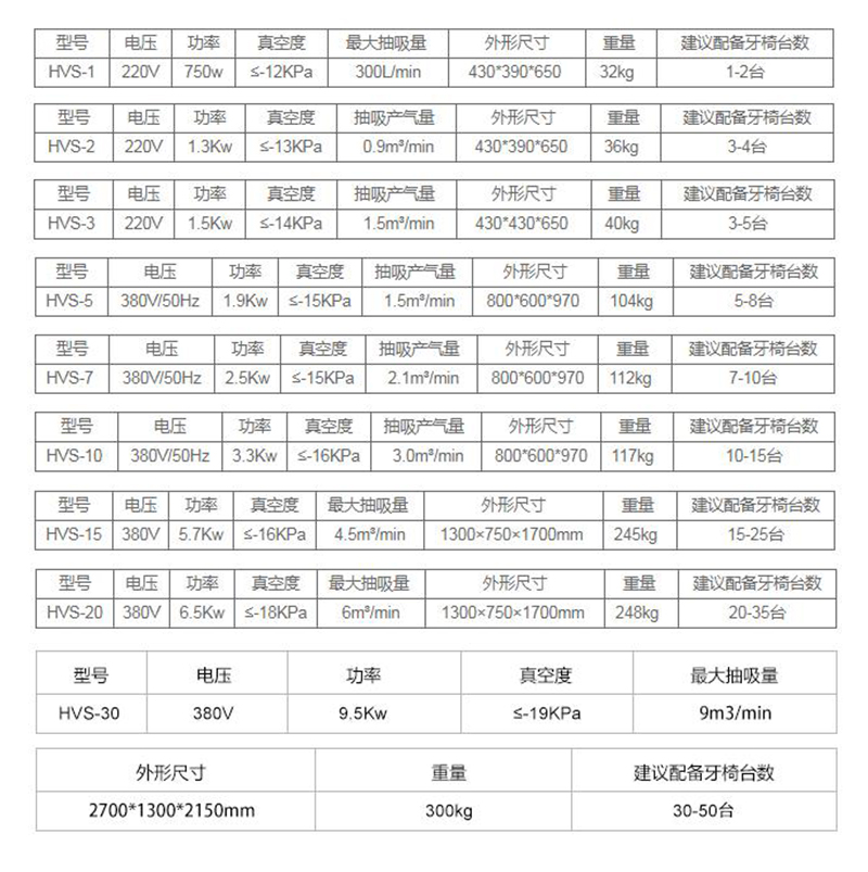 牙科负压抽吸机参数