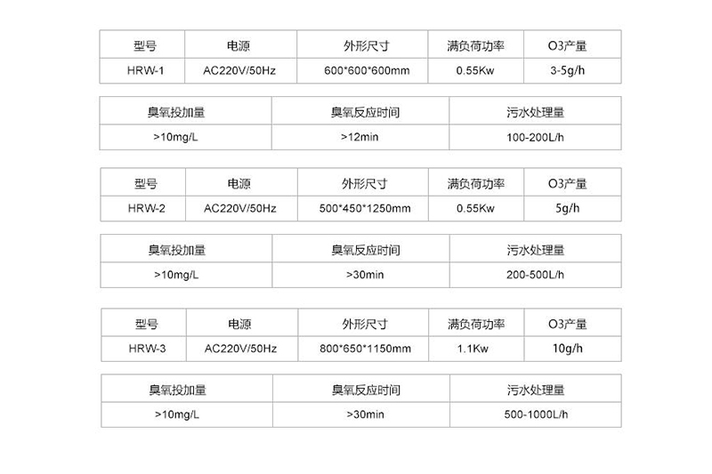 医疗机构污水处理设备参数