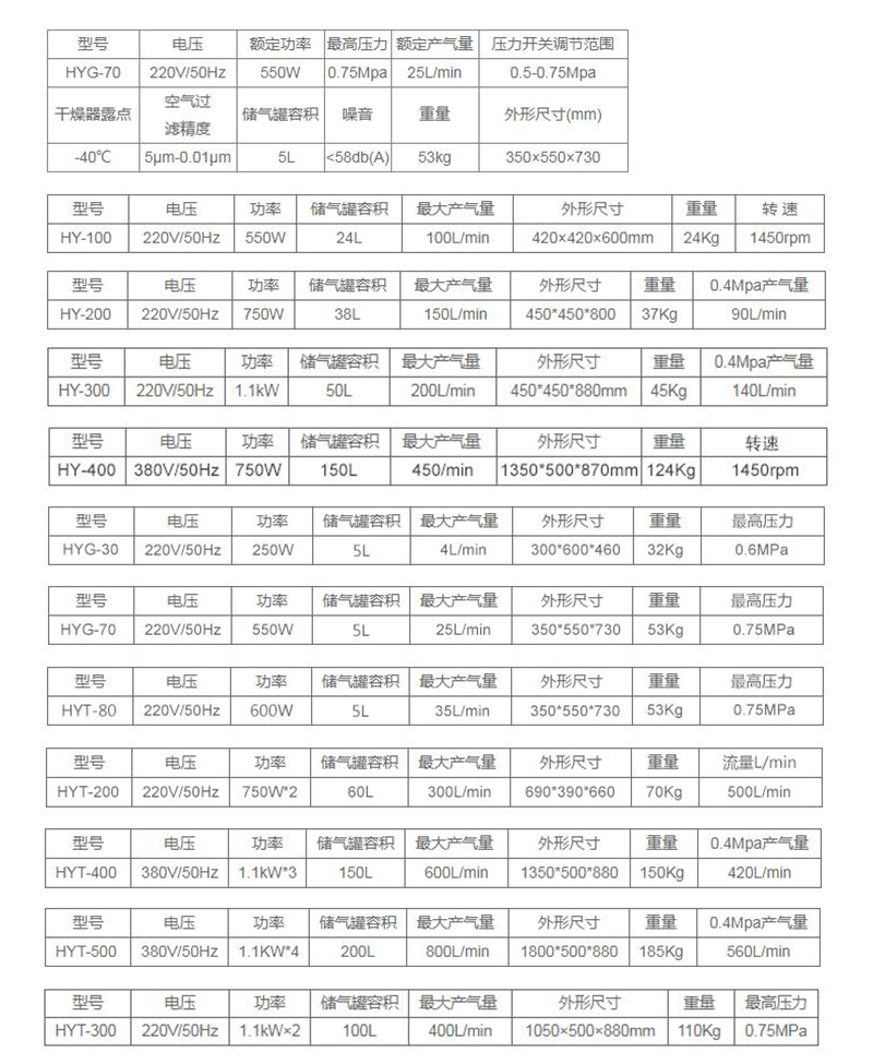 HY系列静音无油空压机参数