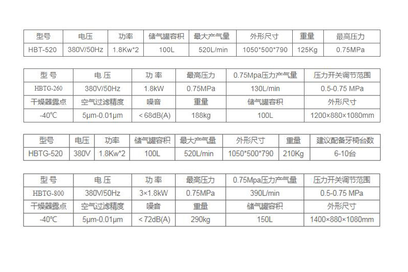 HB系列静音无油空压机参数