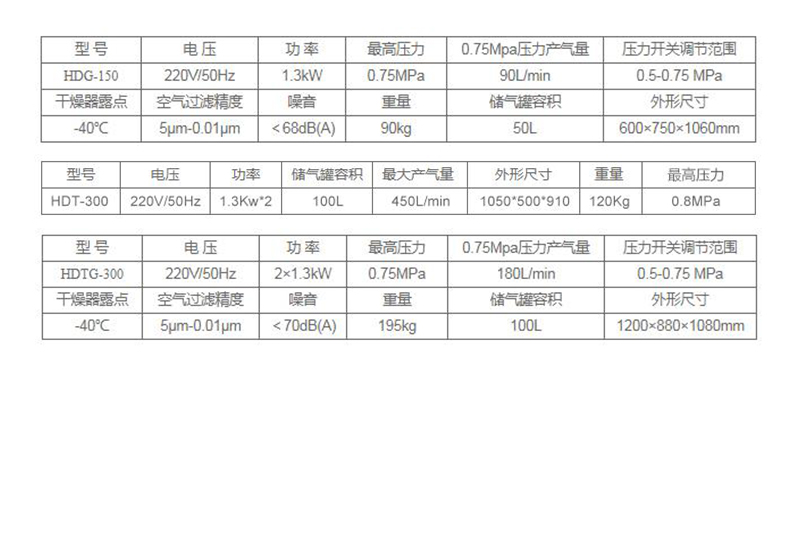 HD系列静音无油空压机参数