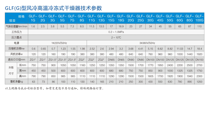 GLF超能风冷冷干机参数