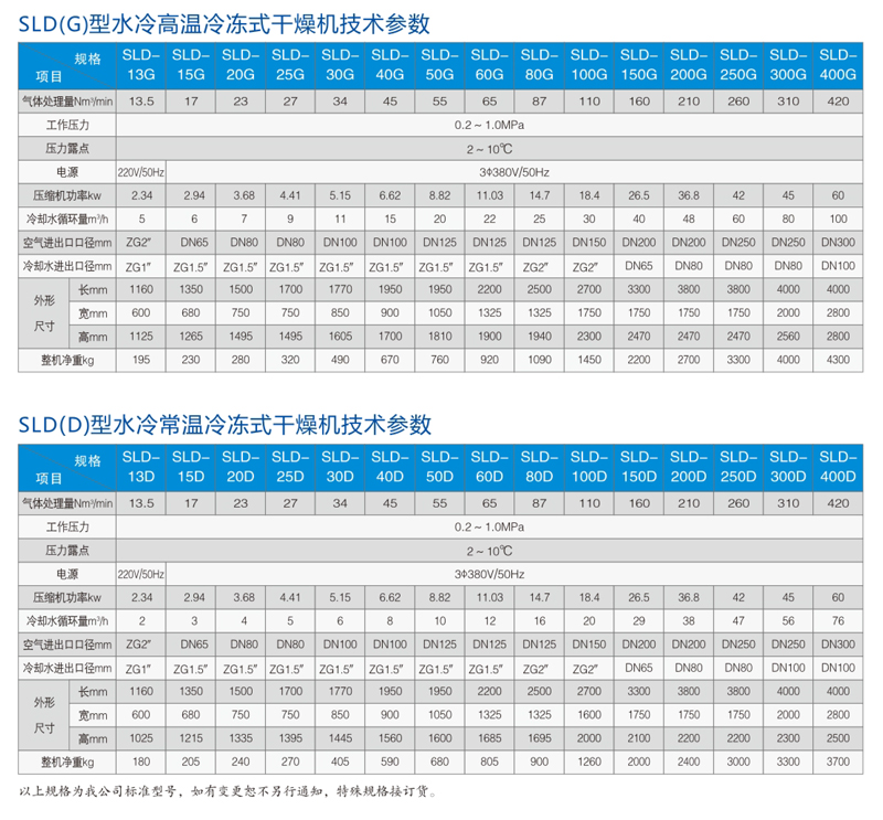 SLD国标水冷冷干机参数