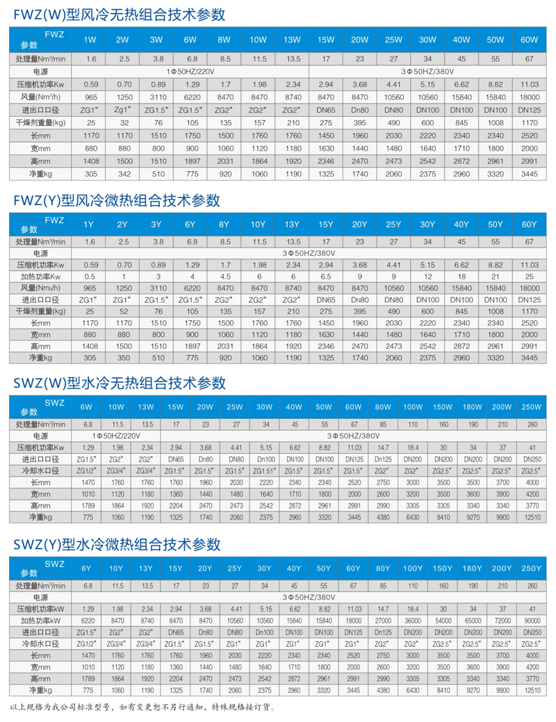 国标组合式低露点干燥机参数