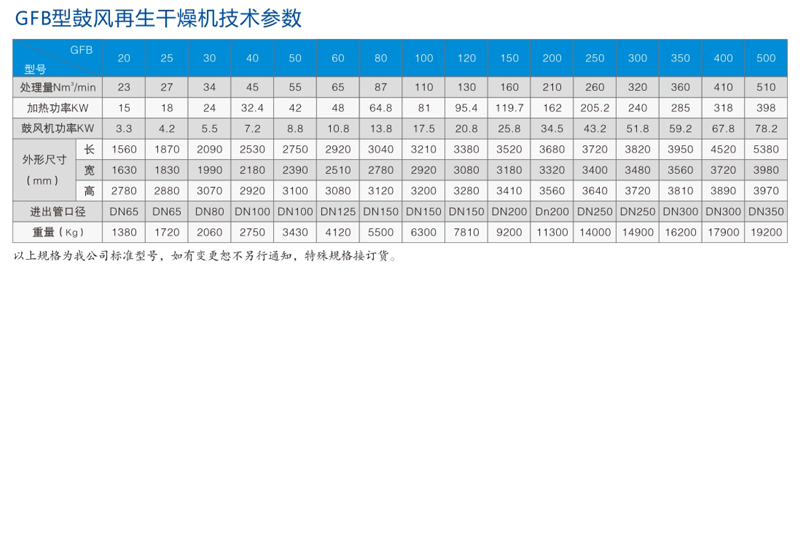 GFB国标鼓风再生干燥机参数