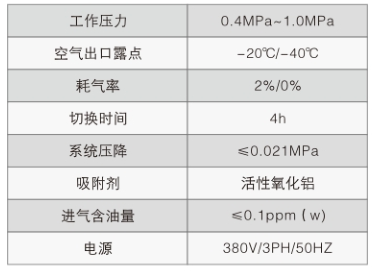 鼓风再生干燥机技术参数