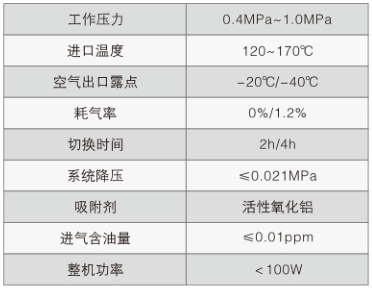 余热再生干燥机技术参数