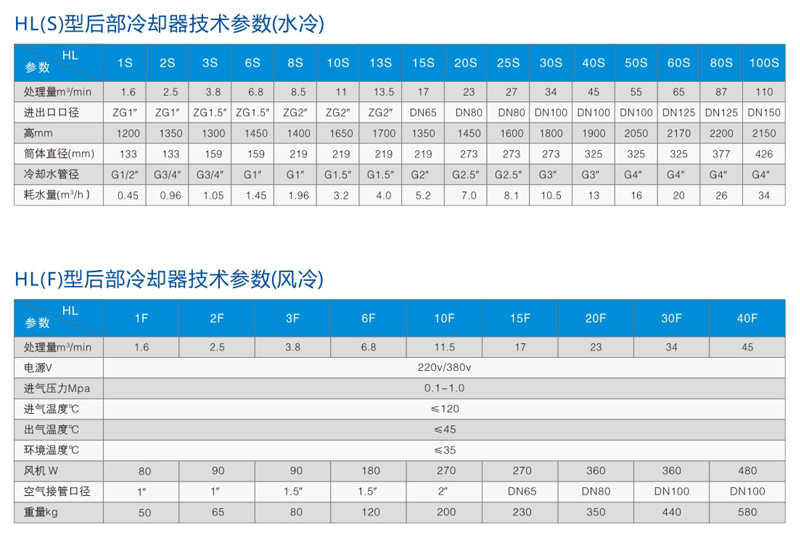 HL国标后部冷却器