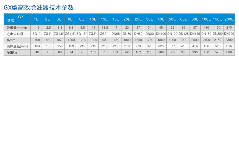 GX国标高效除油器参数