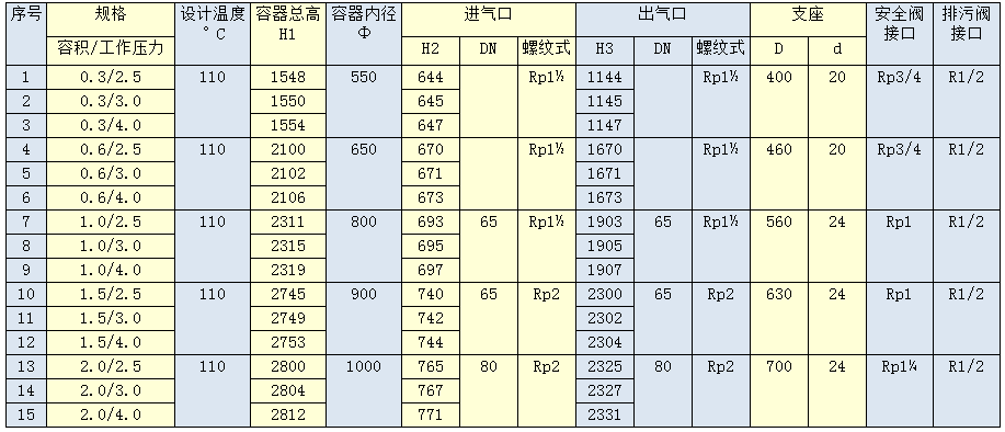 碳素钢中压储气罐（2.5-4.0Mpa）参数