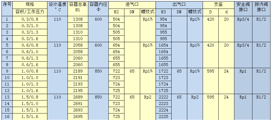 申江不锈钢储气罐参数