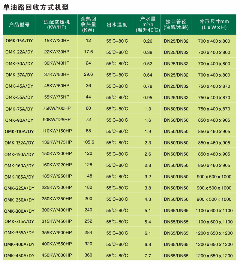 单油路回收式余热转换机参数