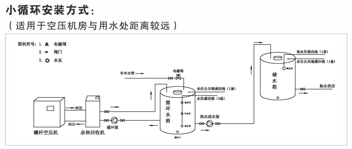 小循环安装方式