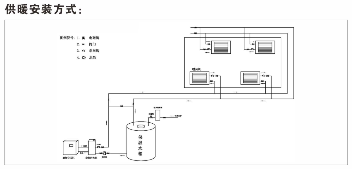 供暖安装方式