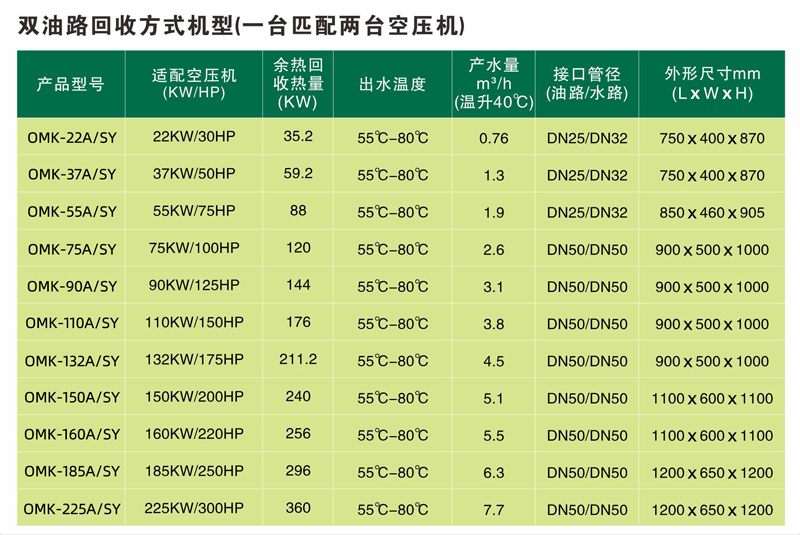 双油路回收式余热转换机参数