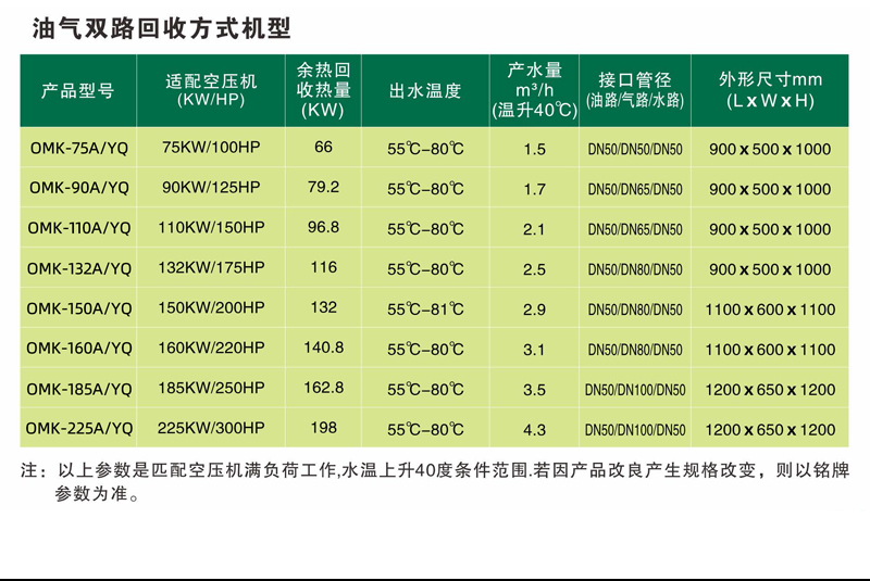 油气双路回收式余热转换机