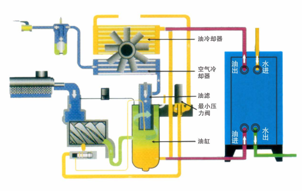 空压机余热回收机工作原理