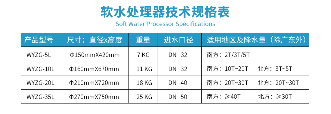 软水处理器参数