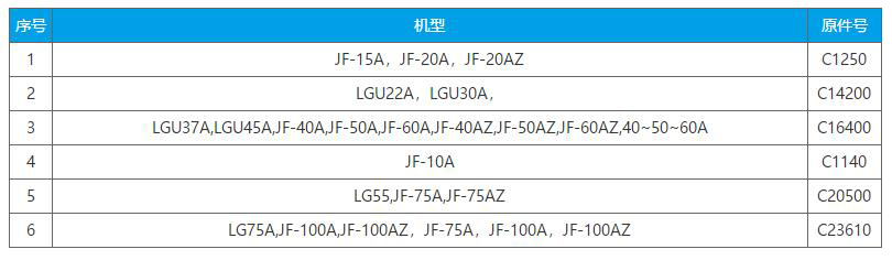 适用于巨风空气过滤器参数