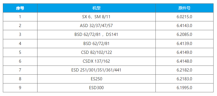 适用于凯撒空气过滤器参数