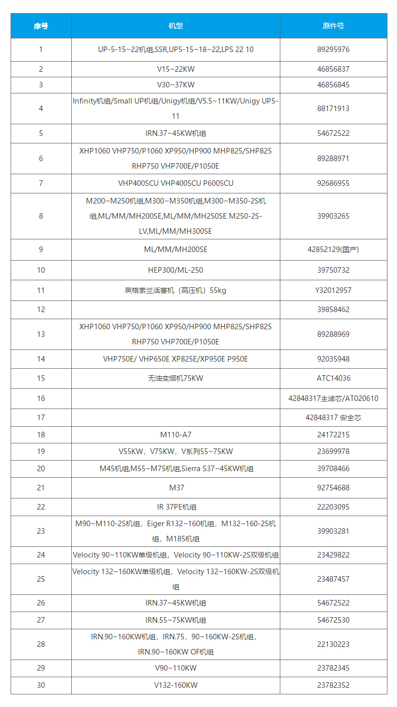 适用于英格索兰空气过滤器参数