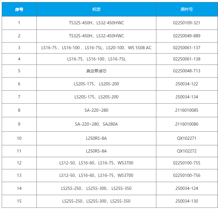 8000H高端油气分离芯  登福QX102271(QX102272)参数