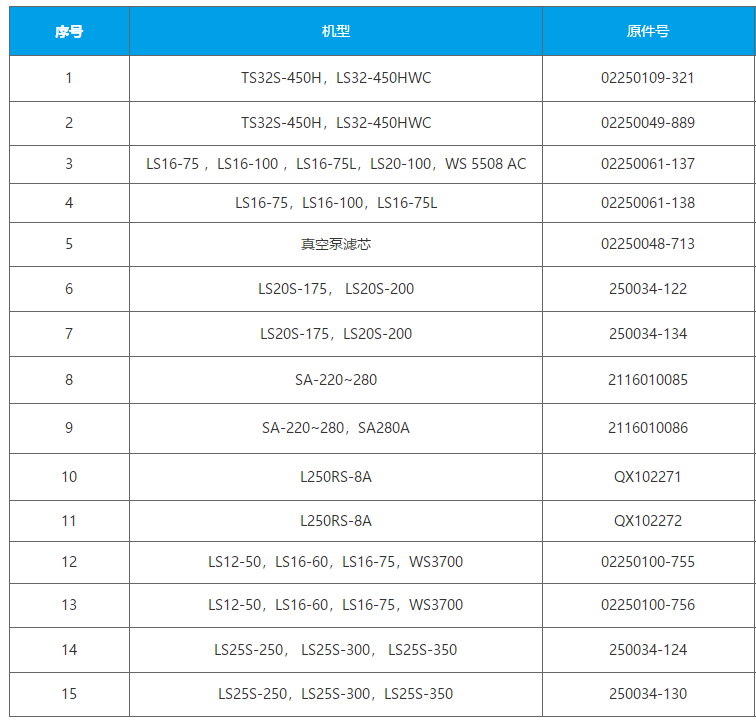 8000H高端油气分离芯 寿力250034-124（250034-130）参数