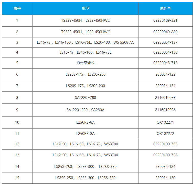 8000H高端油气分离芯 寿力02250061-137（02250061-138）参数