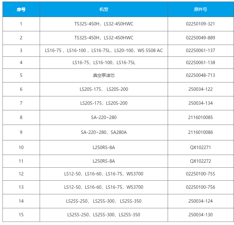 8000H高端油气分离芯 寿力02250109-319（02250109321）参数