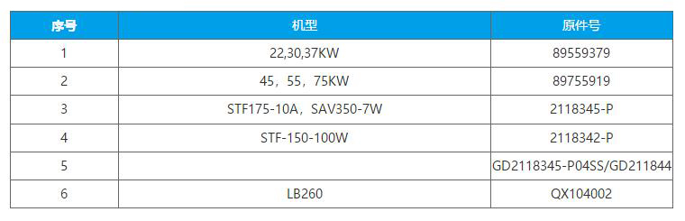 适用于登福润滑油过滤器参数