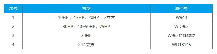 适用于捷豹润滑油过滤器参数