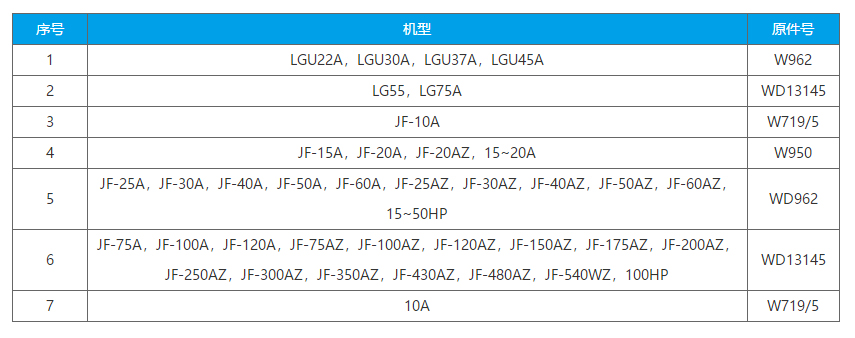 适用于巨风润滑油过滤器参数