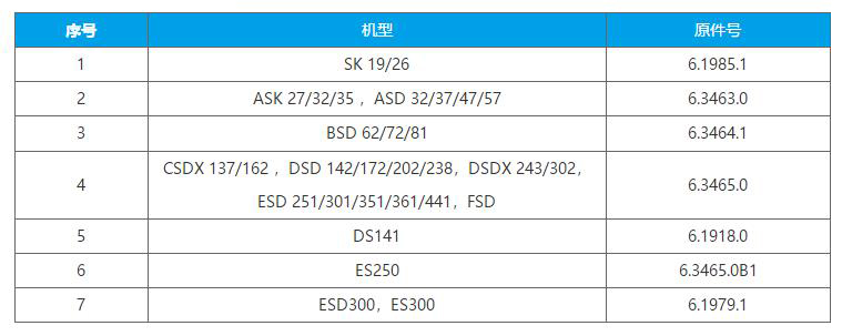 适用于凯撒润滑油过滤器参数