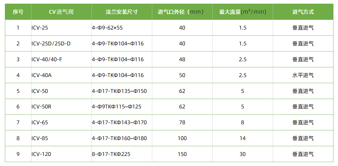 空压机进气阀参数